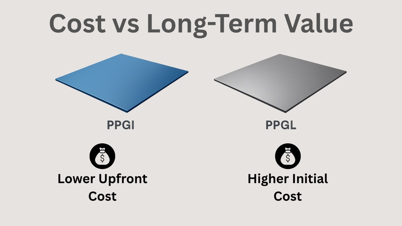 PPGI sheet price