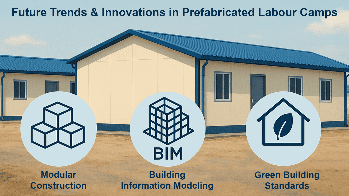 Future Trends and Innovations in Prefabricated Labour Camps
