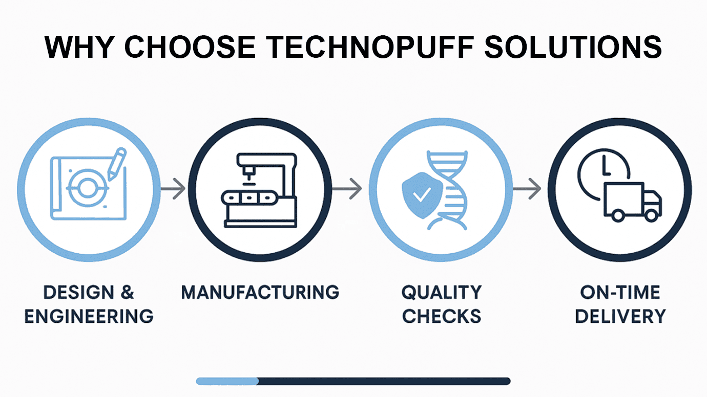 Why Choose Technopuff Solutions for Laboratory Doors